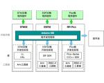 嵌入式裸机开发方式研究