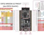 ESP32开发板引脚介绍