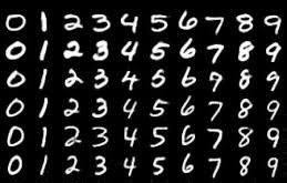 MNIST手写数字数据集