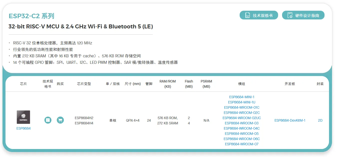 ESP32系列型号对比和简介