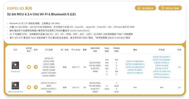 ESP32系列型号对比和简介