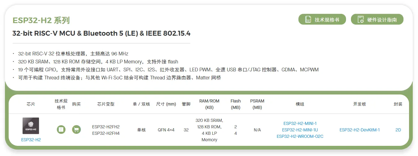 ESP32系列型号对比和简介