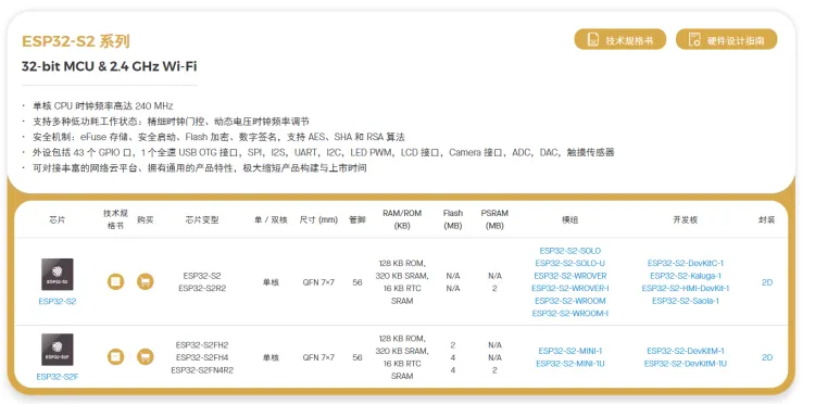 ESP32系列型号对比和简介