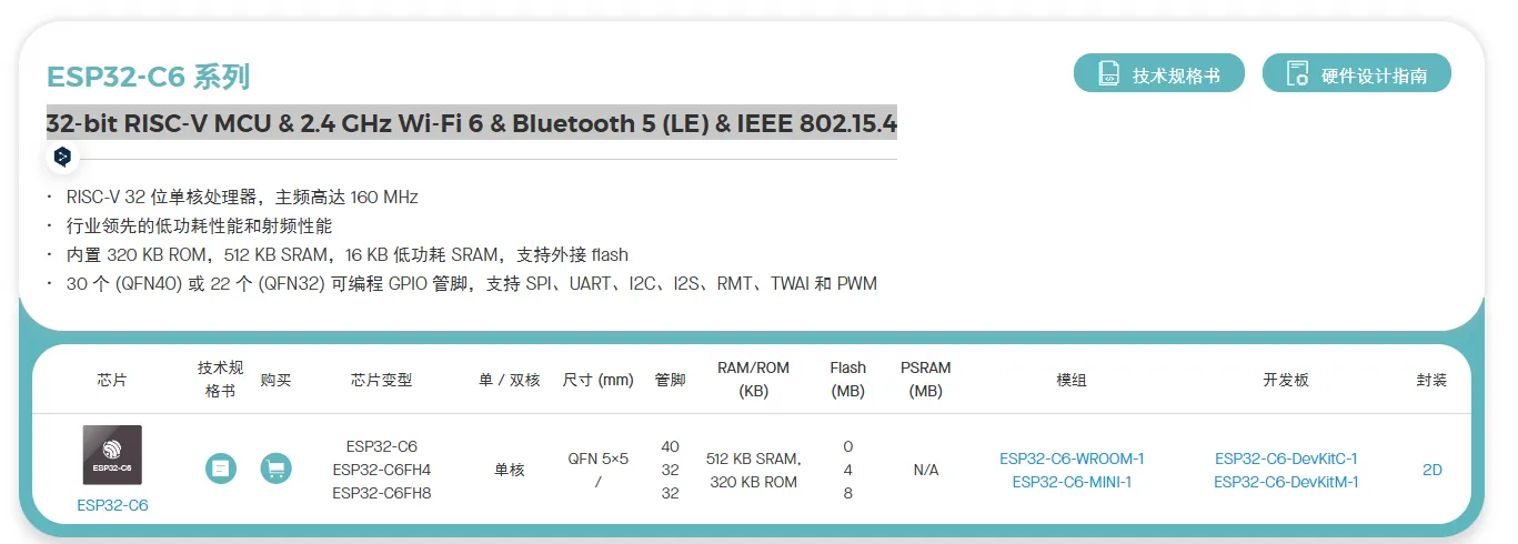 ESP32系列型号对比和简介