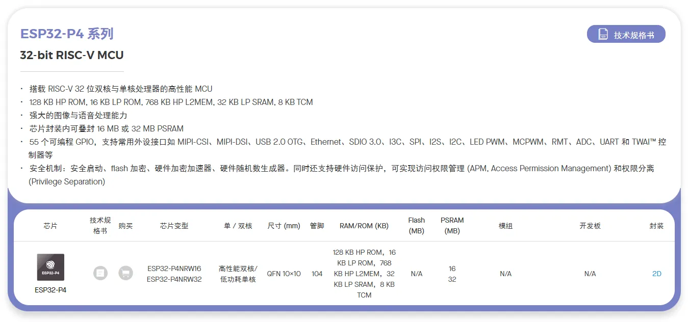 ESP32系列型号对比和简介