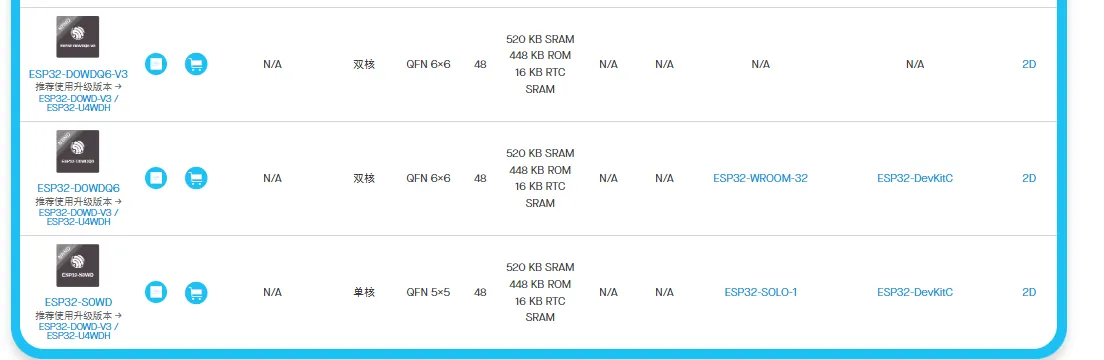 ESP32系列型号对比和简介
