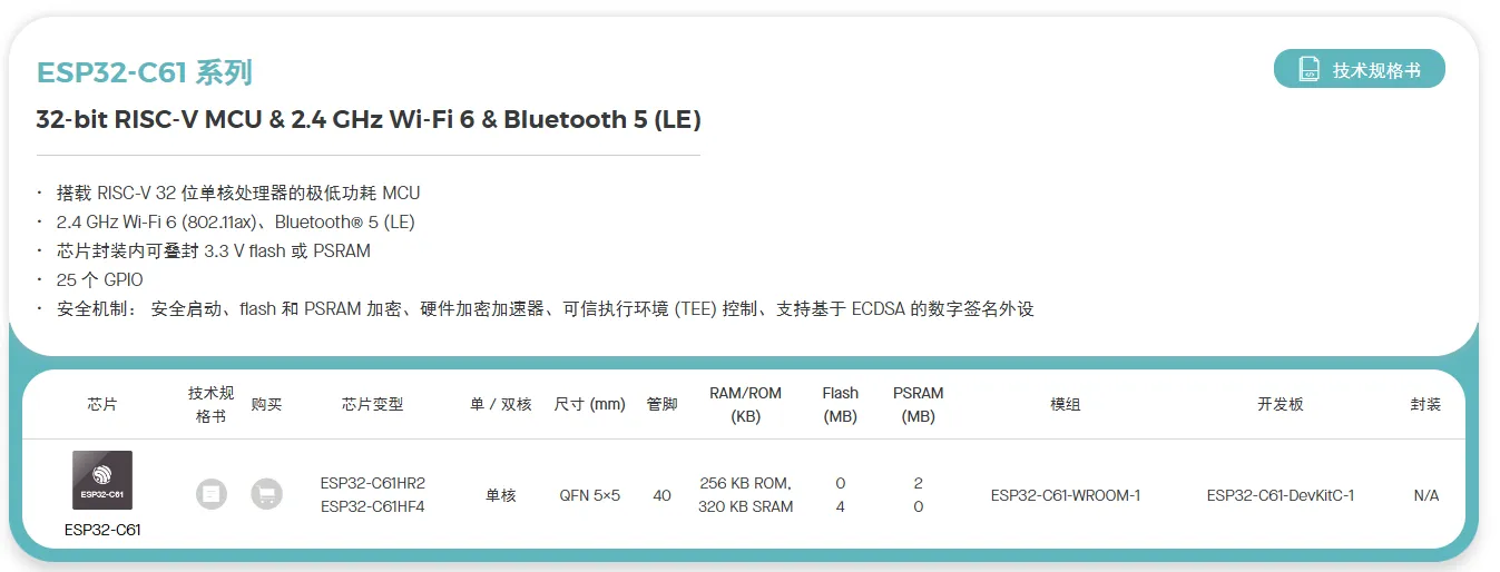 ESP32系列型号对比和简介